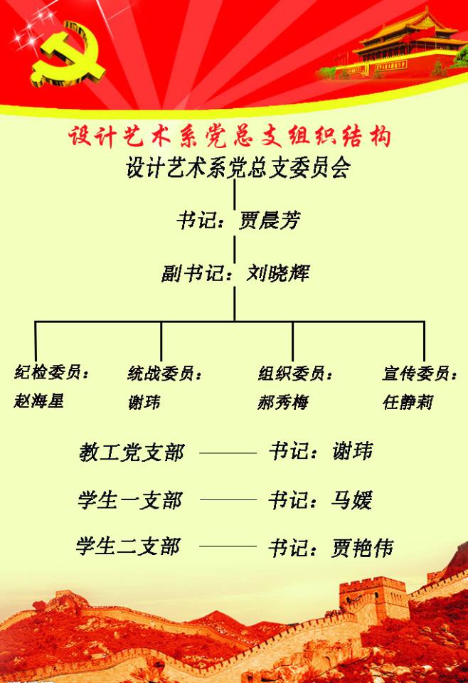 设计艺术系党总支组织结构